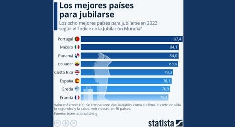 Sabes cules son los mejores pases para jubilarse?