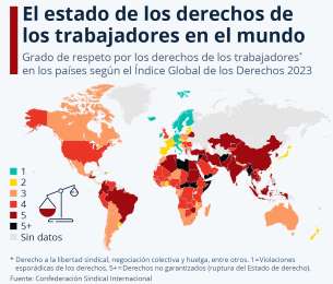 Un vistazo internacional: cmo se encuentran los derechos de los trabajadores en el mundo?