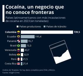 Panam y Costa Rica, entre los pases latinoamericanos con ms incautaciones de cocana en 2023