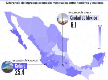 Brecha de ingresos por gnero: lo que debes saber de los estados