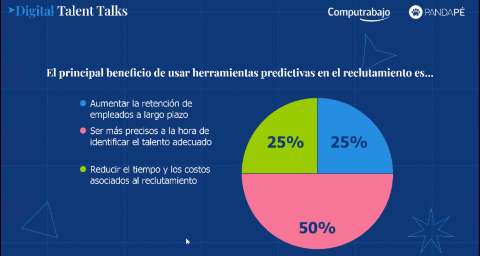 Impacto de la IA en reclutamiento: eficiencia, empata y ahorro para la mitad de las organizaciones