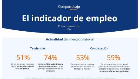 Percepcin de inestabilidad laboral aumenta entre organizaciones en Mxico