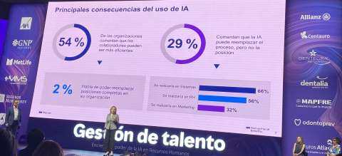 Se prev un aumento salarial del 6.5% para empleados operativos y 6.0% para profesionales en 2025