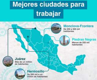 Mejores ciudades para trabajar en Mxico