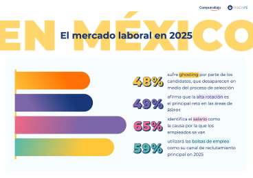 Fidelizacin del talento, una de las claves para transformar el mercado laboral mexicano en 2025