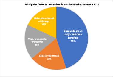 Bonificaciones y beneficios relacionados con salud mental, entre las prestaciones ms atractivas 