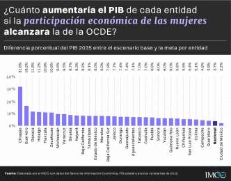 Proponen mejorar polticas de cuidados para fomentar inclusin femenina en el mercado laboral