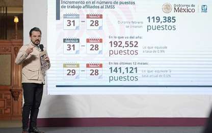 Ms de 119 mil nuevos puestos creados en febrero, implica recuperacin respecto a diciembre